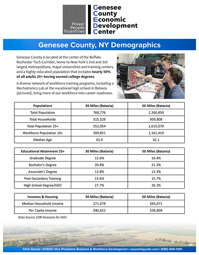Genesee County Surrounding Communities Demographics